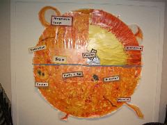 sun and word wall