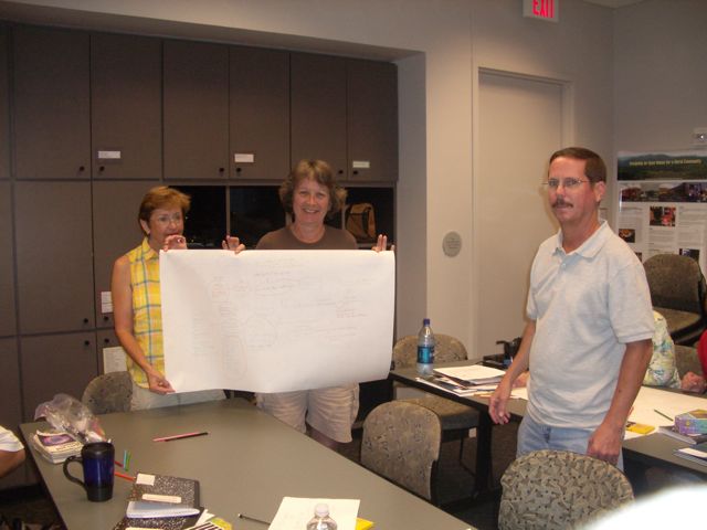 Concept map