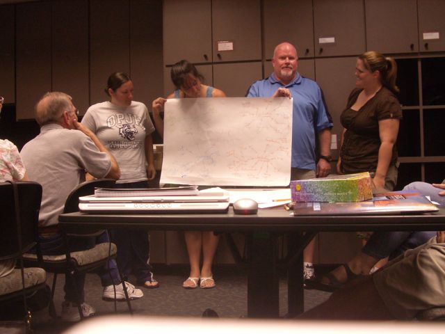 Concept map
