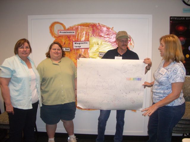 Concept map