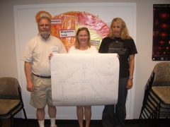 Concept map