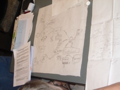 Concept maps